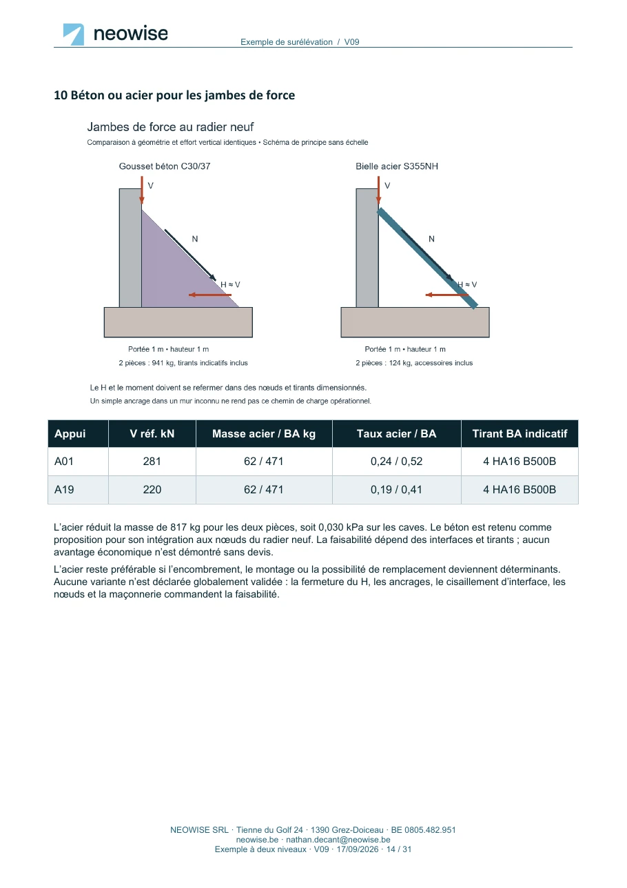 Note de calcul — surélévation à deux niveaux, page 14. Le texte est disponible dans le PDF.