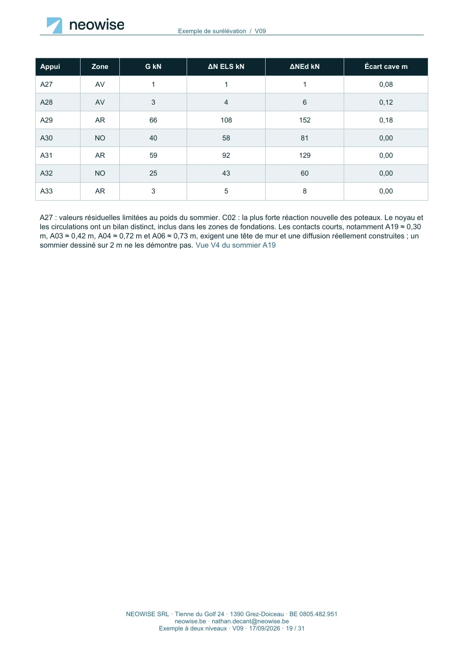 Note de calcul — surélévation à deux niveaux, page 19. Le texte est disponible dans le PDF.